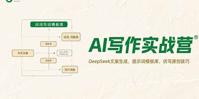 AI写作实战营，DeepSeek文案生成，提示词模板库，仿写原创技巧-搞钱基地
