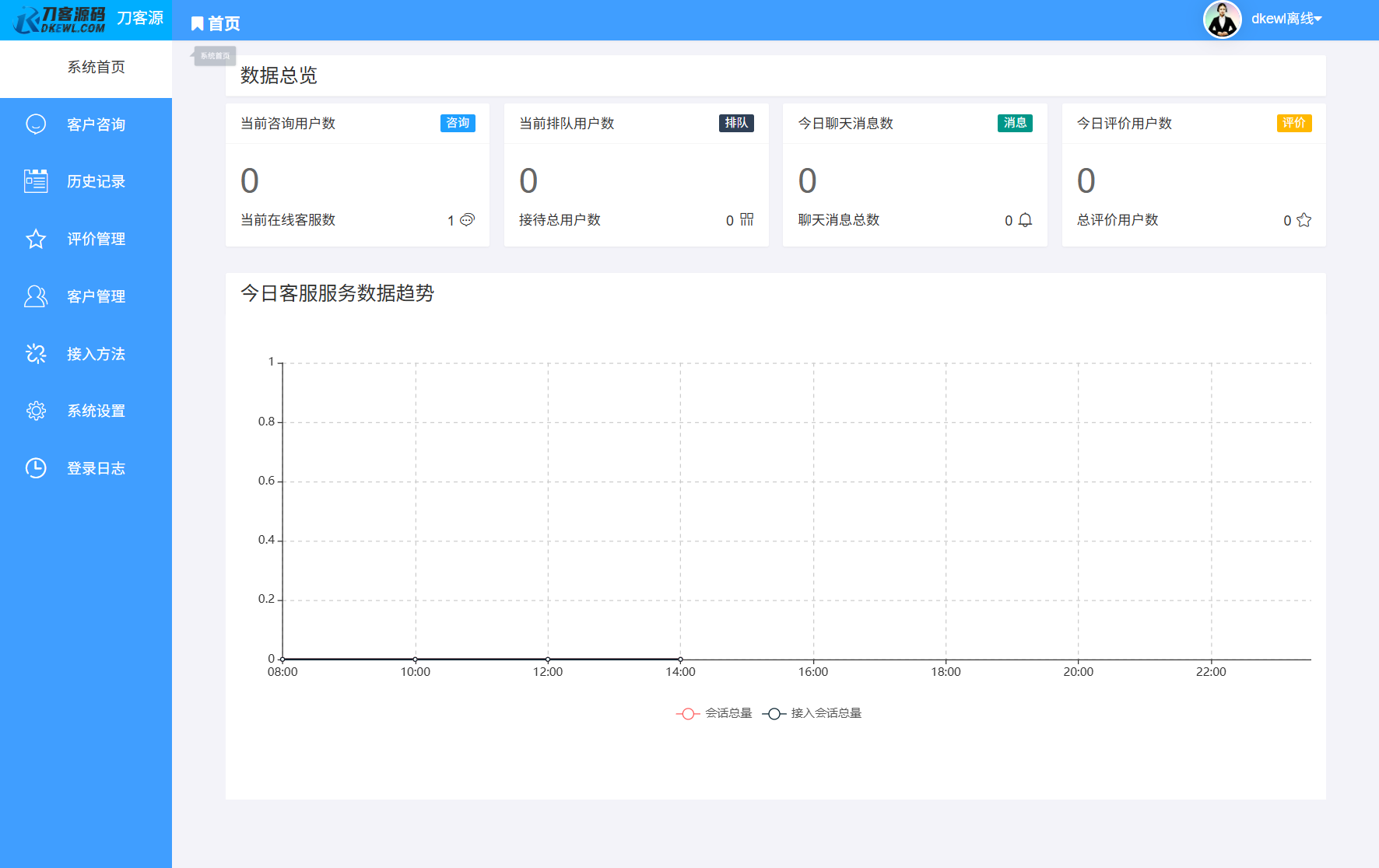 最新PHP客服系统源码 | 多商户客服 | 在线客服系统源码 附教程-搞钱基地
