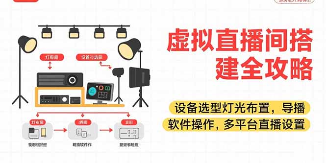虚拟直播间搭建全攻略，设备选型灯光布置，导播软件操作，多平台直播设置-搞钱基地