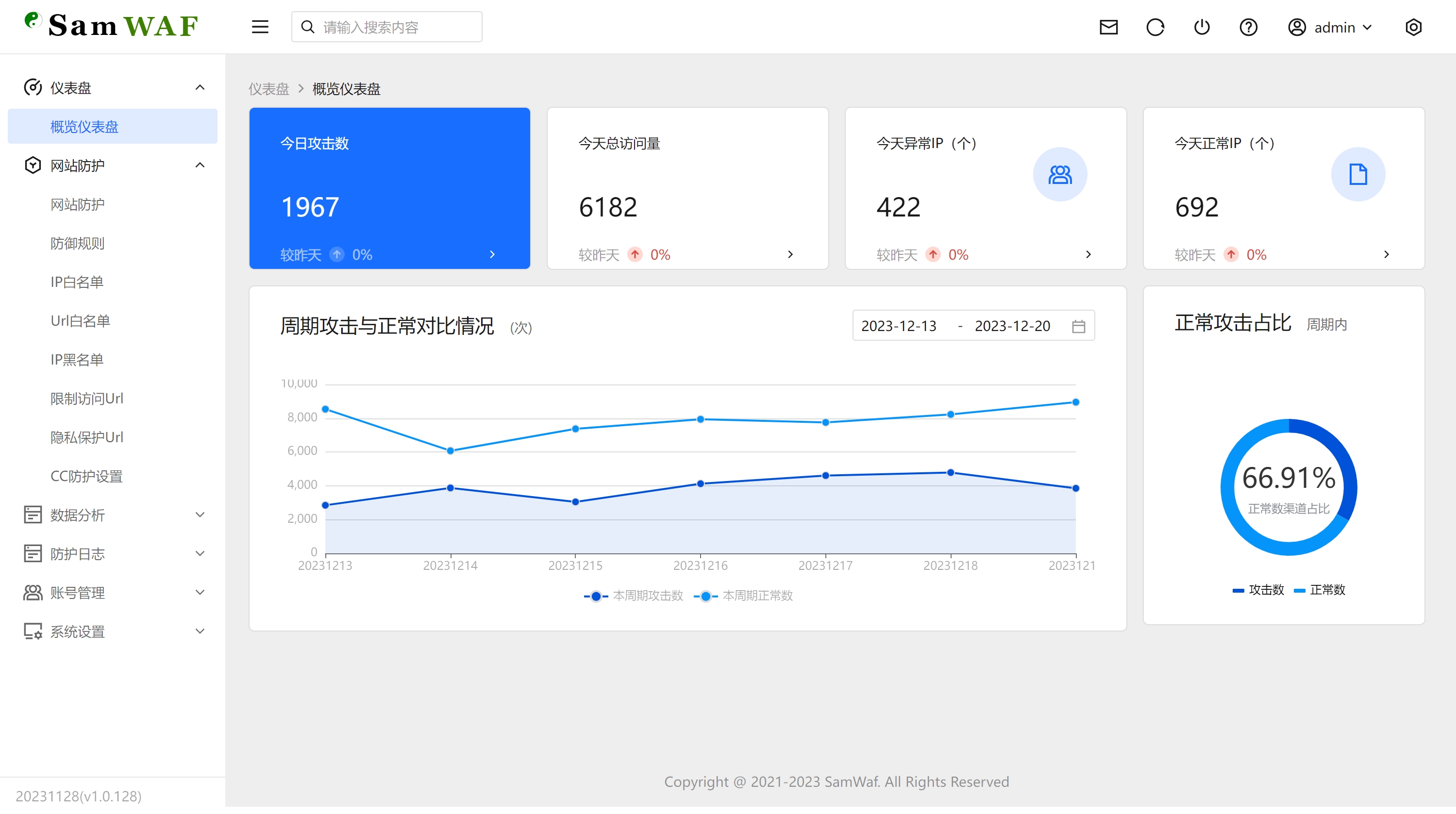 SamWaf 开源轻量级网站防火墙源码-搞钱基地